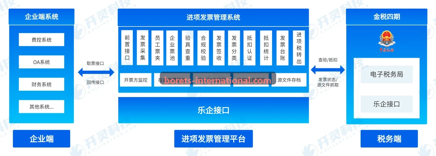 J9旗舰网关集中控制柜接线与通讯总线配置图